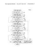 Imaging Apparatus and Imaging Method diagram and image