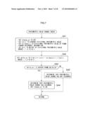 Imaging Apparatus and Imaging Method diagram and image