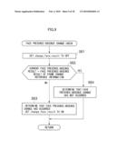 Imaging Apparatus and Imaging Method diagram and image