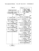 Imaging Apparatus and Imaging Method diagram and image