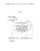 Imaging Apparatus and Imaging Method diagram and image