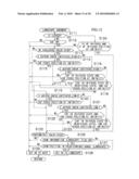 Imaging Apparatus and Imaging Method diagram and image