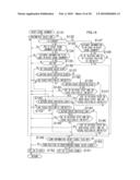 Imaging Apparatus and Imaging Method diagram and image