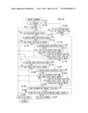 Imaging Apparatus and Imaging Method diagram and image