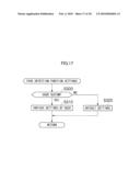 Imaging Apparatus and Imaging Method diagram and image