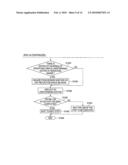 JOB CONTROL METHOD, COMPUTER READABLE MEDIUM, AND JOB CONTROL SYSTEM diagram and image