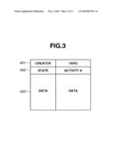 CONTROL APPARATUS FOR CONTROLLING WORKFLOW INCLUDING A PLURALITY OF ACTIVITIES AND WORKFLOW CONTROL METHOD diagram and image