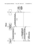 CONTROL APPARATUS FOR CONTROLLING WORKFLOW INCLUDING A PLURALITY OF ACTIVITIES AND WORKFLOW CONTROL METHOD diagram and image