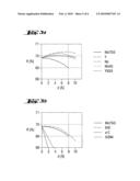 REFLECTIVE OPTICAL ELEMENT FOR EUV LITHOGRAPHY DEVICE diagram and image