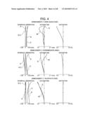 ZOOM LENS AND CAMERA WITH ZOOM LENS diagram and image