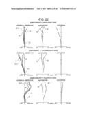 ZOOM LENS AND CAMERA WITH ZOOM LENS diagram and image