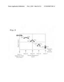 Thin film magnetic head having a pair of magnetic layers whose magnetization is controlled by shield layers diagram and image