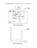 INTEGRATED ELECTROSTATIC DISCHARGE (ESD) DEVICE diagram and image