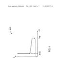 INTEGRATED ELECTROSTATIC DISCHARGE (ESD) DEVICE diagram and image