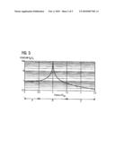 CONVERTER WITH REDUCED HARMONIC WAVES diagram and image