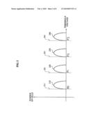 Memory device and wear leveling method diagram and image