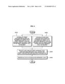 Memory device and wear leveling method diagram and image