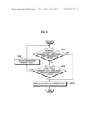 Memory device and wear leveling method diagram and image