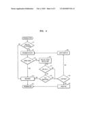 Non-volatile memory device and associated programming method using error checking and correction (ECC) diagram and image