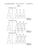 Memory device and memory programming method diagram and image