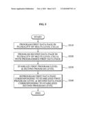 Memory device and memory programming method diagram and image