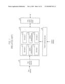 SEMICONDUCTOR MEMORY DEVICE FOR LOW VOLTAGE diagram and image