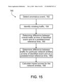 Impact Scoring and Reducing False Positives diagram and image