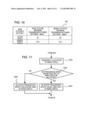 FREQUENCY ALLOCATION METHOD IN WIRELESS BASE STATION APPARATUS AND WIRELESS BASE STATION APPARATUS diagram and image