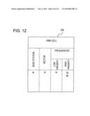 FREQUENCY ALLOCATION METHOD IN WIRELESS BASE STATION APPARATUS AND WIRELESS BASE STATION APPARATUS diagram and image