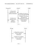 METHOD, DEVICE AND SYSTEM FOR MULTICAST SERVICE AUTHORIZATION CONTROL diagram and image