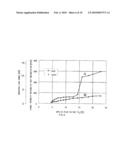 METHOD OF DRIVING A LASER DIODE diagram and image