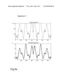 Method for standardizing the derivation of the temperature in the mesopause region from hydroxyl (oh*) airglow diagram and image