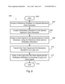 Spread Spectrum Clocking With Transmitted Modulation diagram and image