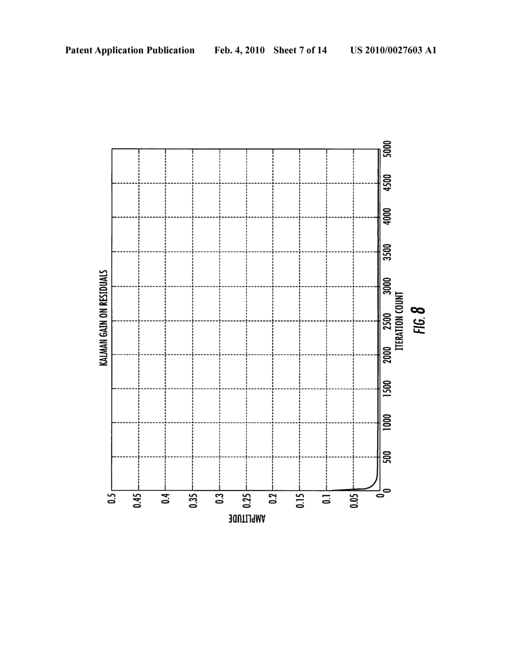 SYSTEM AND METHOD FOR AUTOMATIC RECOVERY AND COVARIANCE ADJUSTMENT IN LINEAR FILTERS - diagram, schematic, and image 08