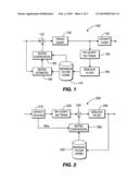 METHODS AND APPARATUS FOR USING SYNTAX FOR THE CODED_BLOCK_FLAG SYNTAX ELEMENT AND THE CODE_BLOCK_PATTERN SYNTAX ELEMENT FOR THE CAVLC 4:4:4 INTRA, HIGH 4:4:4 INTRA, AND HIGH 4:4:4 PREDICTIVE PROFILES IN MPEG-4 AVC HIGH LEVEL CODING diagram and image