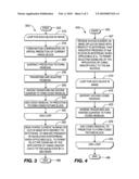 METHODS AND APPARATUS FOR USING SYNTAX FOR THE CODED_BLOCK_FLAG SYNTAX ELEMENT AND THE CODE_BLOCK_PATTERN SYNTAX ELEMENT FOR THE CAVLC 4:4:4 INTRA, HIGH 4:4:4 INTRA, AND HIGH 4:4:4 PREDICTIVE PROFILES IN MPEG-4 AVC HIGH LEVEL CODING diagram and image