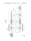 INFORMATION PROCESSING DEVICE AND METHOD diagram and image