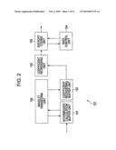 INFORMATION PROCESSING DEVICE AND METHOD diagram and image