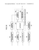 INFORMATION PROCESSING DEVICE AND METHOD diagram and image