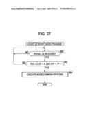 INFORMATION PROCESSING DEVICE AND METHOD diagram and image