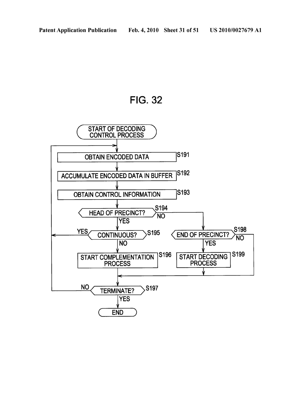 INFORMATION PROCESSING DEVICE AND METHOD - diagram, schematic, and image 32