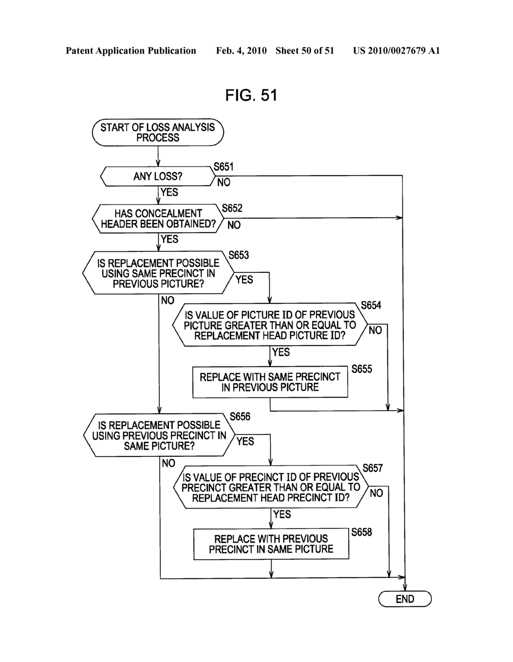 INFORMATION PROCESSING DEVICE AND METHOD - diagram, schematic, and image 51