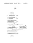 METHOD AND APPARATUS FOR DECODING/ENCODING A VIDEO SIGNAL diagram and image