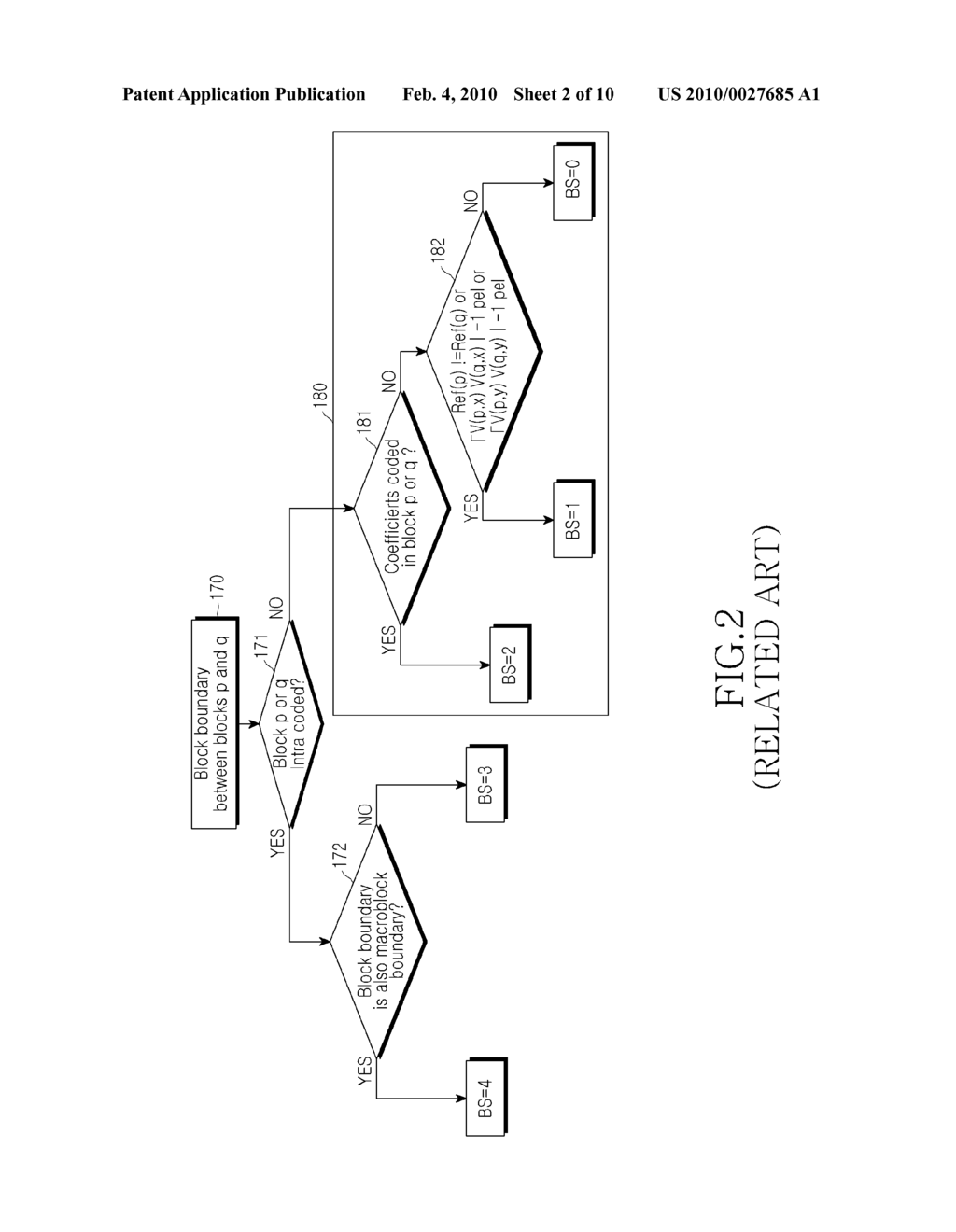 METHOD OF PROCESSING BOUNDARY STRENGTH BY DEBLOCKING FILTER AND CODING APPARATUS - diagram, schematic, and image 03