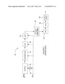 DIGITAL LINEAR TRANSMITTER ARCHITECTURE diagram and image