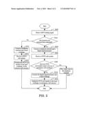 NETWORK DEVICE AND METHOD FOR REDIALING PHONE CALLS diagram and image