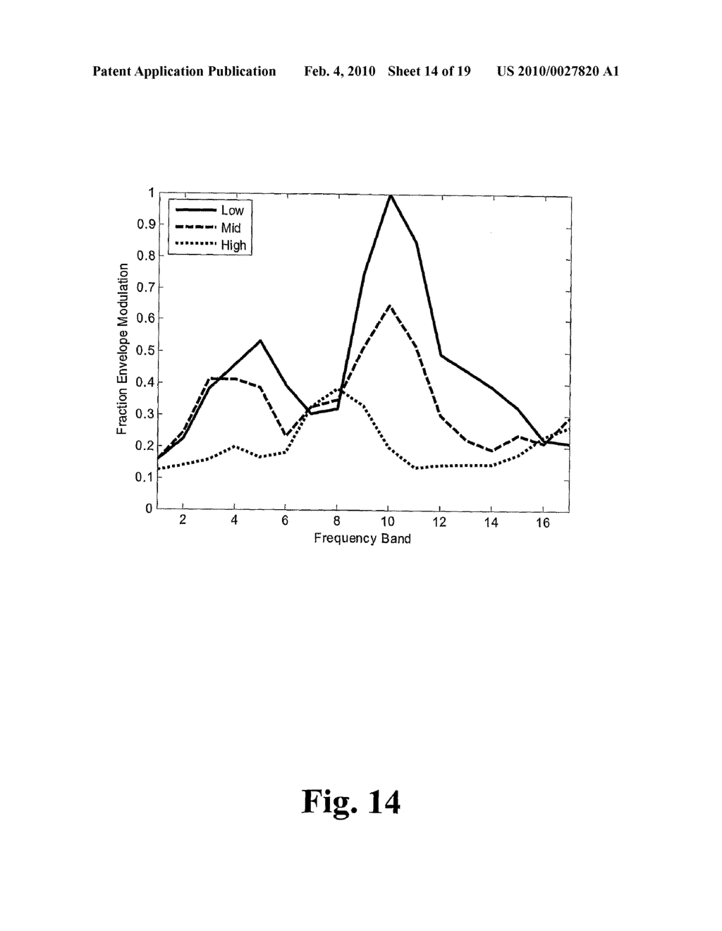 HEARING AID WITH HISTOGRAM BASED SOUND ENVIRONMENT CLASSIFICATION - diagram, schematic, and image 15