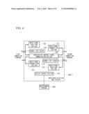 OPTICAL COMMUNICATION DEVICE, OPTICAL COMMUNICATION SYSTEM, OPTICAL OUTPUT CONTROL METHOD AND PROGRAM diagram and image