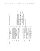 OPTICAL COMMUNICATION DEVICE, OPTICAL COMMUNICATION SYSTEM, OPTICAL OUTPUT CONTROL METHOD AND PROGRAM diagram and image