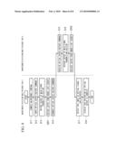 OPTICAL COMMUNICATION DEVICE, OPTICAL COMMUNICATION SYSTEM, OPTICAL OUTPUT CONTROL METHOD AND PROGRAM diagram and image